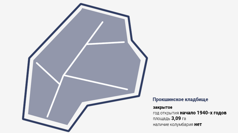 Прокшинское