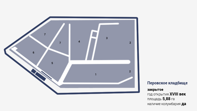 Перовское