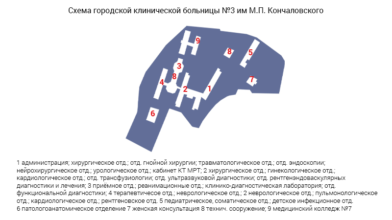 Схема морга городской клинической больницы № 3 им. М.П. Кончаловского