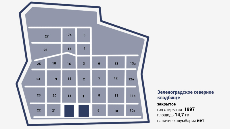 Зеленоградское Северное