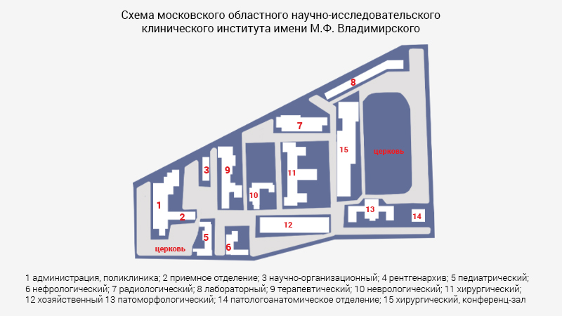 Схема морга МОНИКИ им. М.Ф. Владимирского