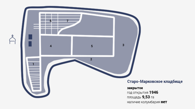 Старо-Марковское