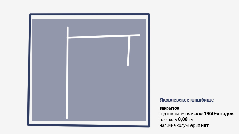 Яковлевское