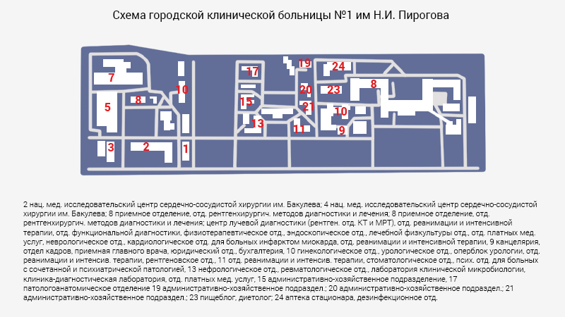 Схема морга городской клинической больницы № 1 им. Пирогова