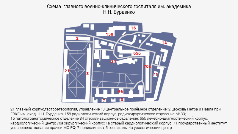 Схема морга госпиталя им. Н.Н. Бурденко