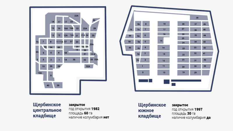 Щербинское