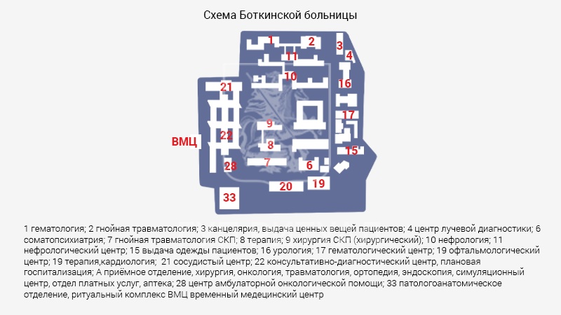 Схема морга городской клинической больницы им. С.П. Боткина