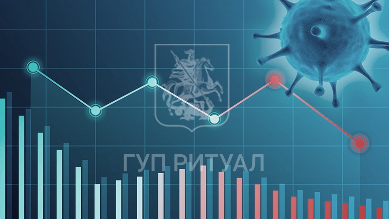 В Российской Федерации снизились показатели инфицирования и смертности от COVID-19